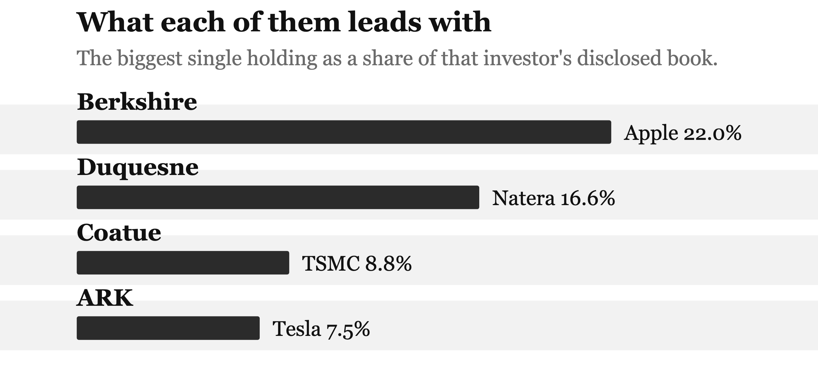 Largest holding in each book